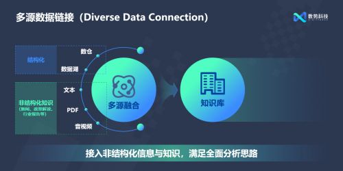 數(shù)勢(shì)科技發(fā)布SwiftAgent 2.0 AI驅(qū)動(dòng)，開啟數(shù)字廣告智能分析新篇章